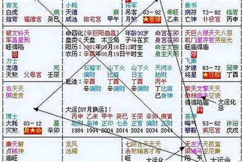 2024年八字運程|2024運勢如何？計算我的生命流年數，了解如何規劃。